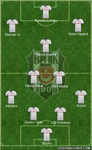 Besiktas JK Formation 2018