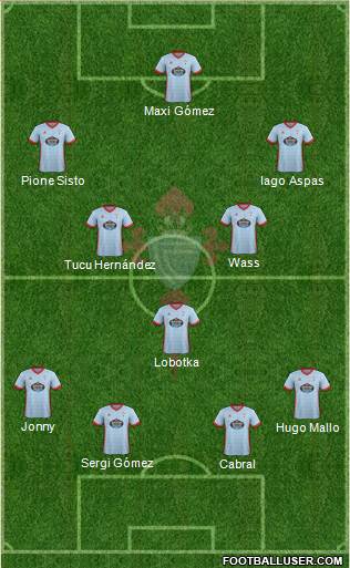 R.C. Celta S.A.D. Formation 2018