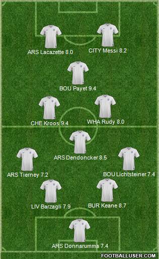 England Formation 2018