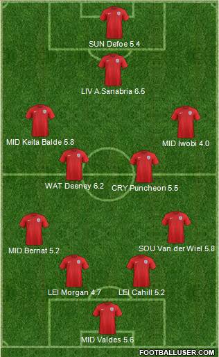 England Formation 2018