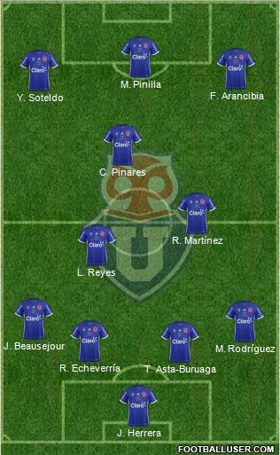 CF Universidad de Chile Formation 2018