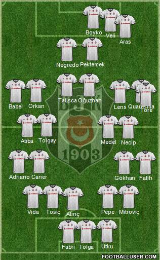 Besiktas JK Formation 2018