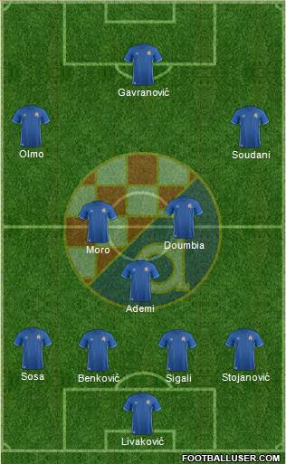 NK Dinamo Formation 2018