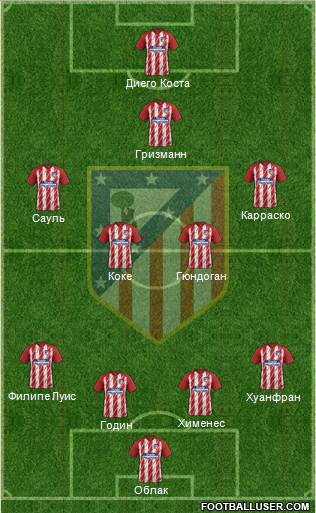 Atlético Madrid B Formation 2018