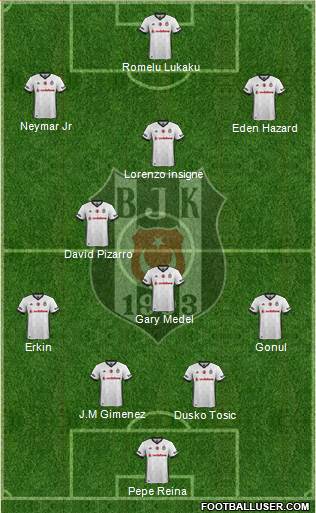 Besiktas JK Formation 2018