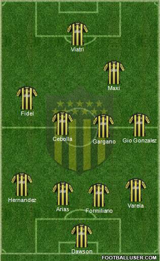 Club Atlético Peñarol Formation 2018