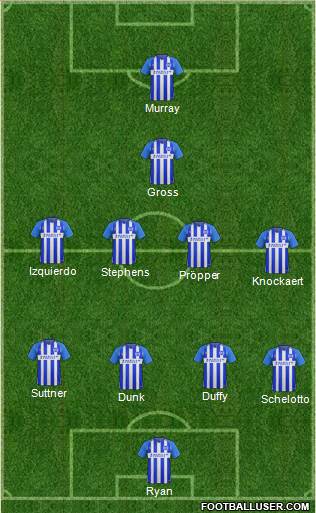 Brighton and Hove Albion Formation 2018