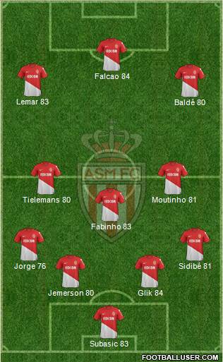 AS Monaco FC Formation 2018