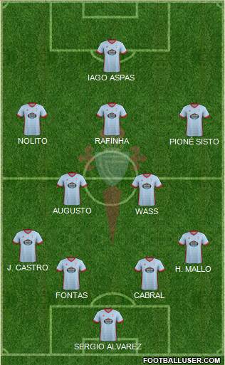 R.C. Celta S.A.D. Formation 2018