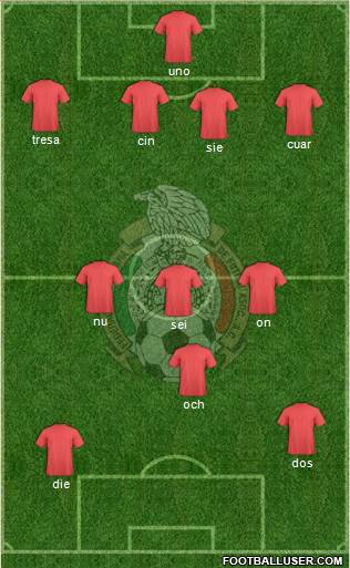 Mexico Formation 2018