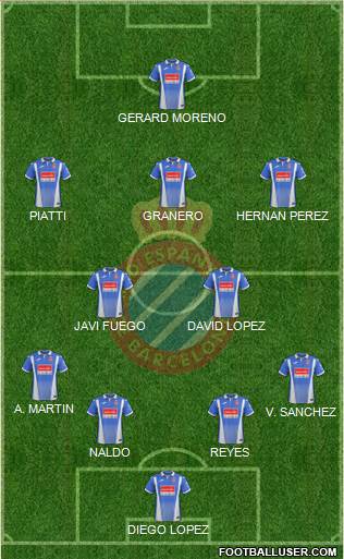 R.C.D. Espanyol de Barcelona S.A.D. Formation 2018