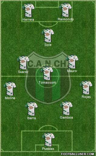 Nueva Chicago Formation 2018