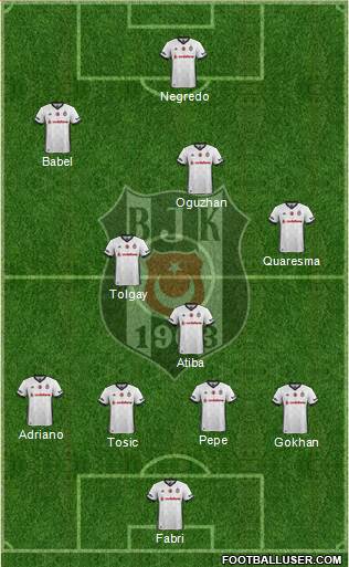 Besiktas JK Formation 2018