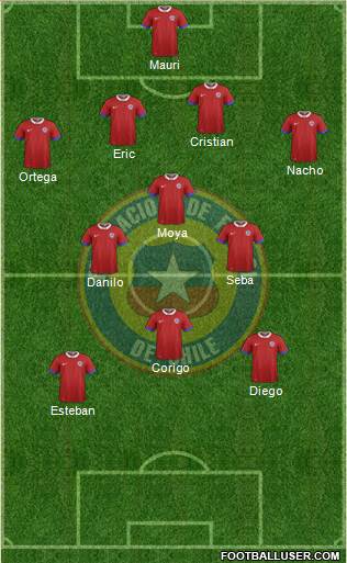 Chile Formation 2018