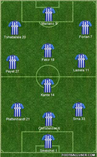 Brighton and Hove Albion Formation 2018