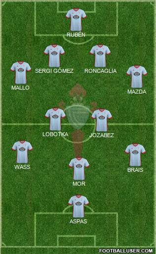 R.C. Celta S.A.D. Formation 2018