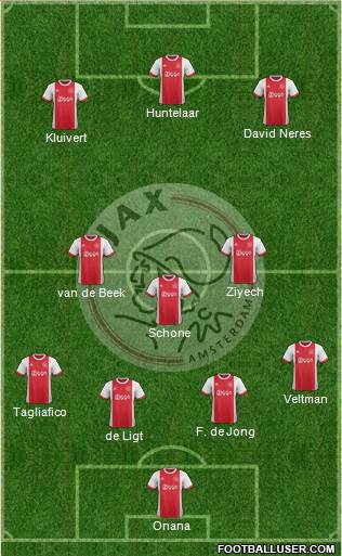 AFC Ajax Formation 2018