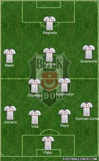 Besiktas JK Formation 2018