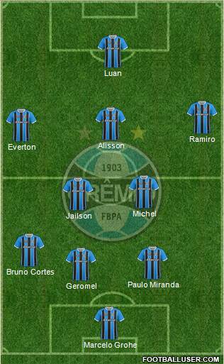 Grêmio FBPA Formation 2018