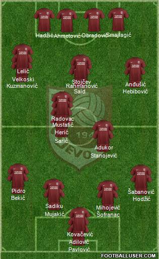 FK Sarajevo Formation 2018