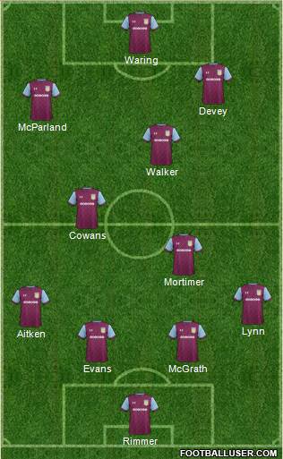 Aston Villa Formation 2018