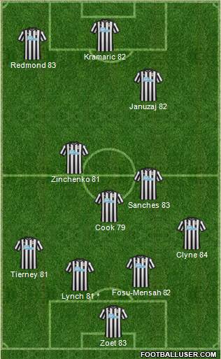 Newcastle United Formation 2018