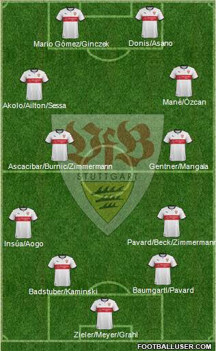 VfB Stuttgart Formation 2018