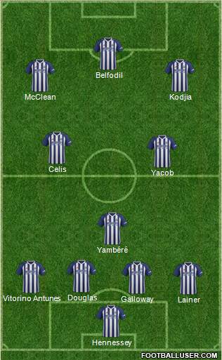 West Bromwich Albion Formation 2018