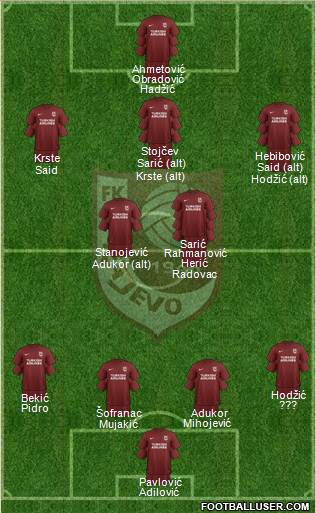 FK Sarajevo Formation 2018