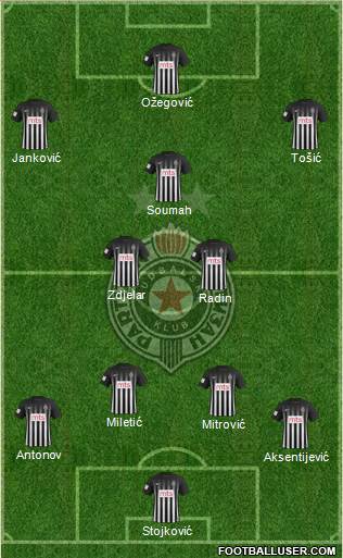 FK Partizan Beograd Formation 2018