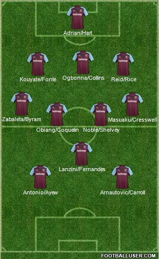 West Ham United Formation 2018