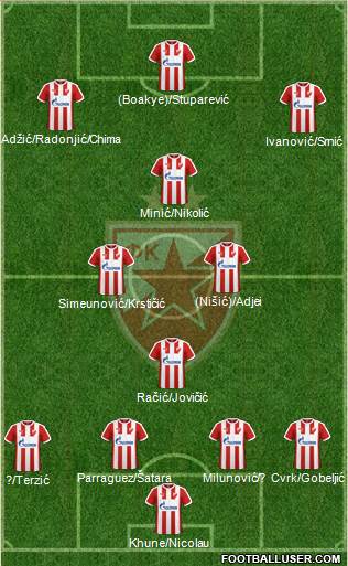 FC Red Star Belgrade Formation 2018