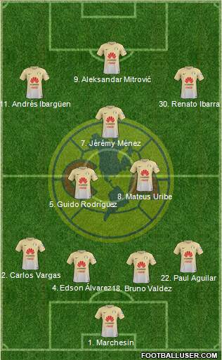 Club de Fútbol América Formation 2018