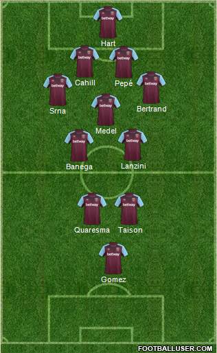 West Ham United Formation 2018