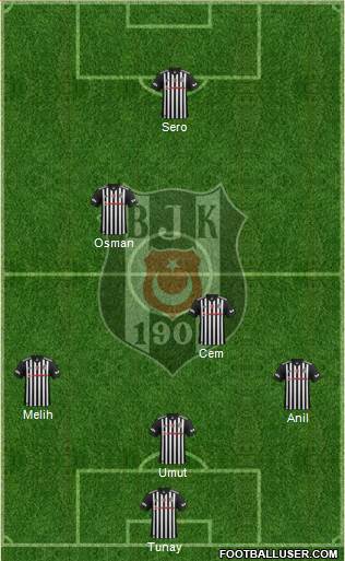 Besiktas JK Formation 2018