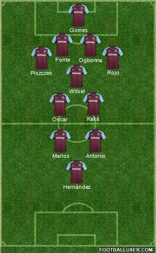 West Ham United Formation 2018