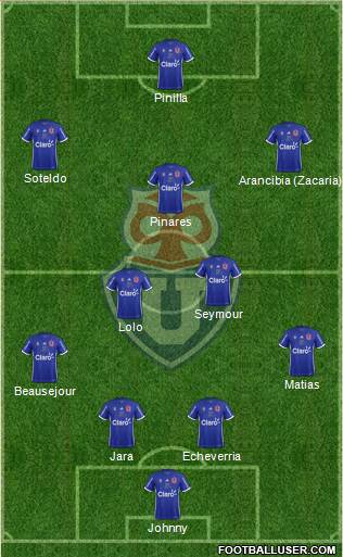 CF Universidad de Chile Formation 2018