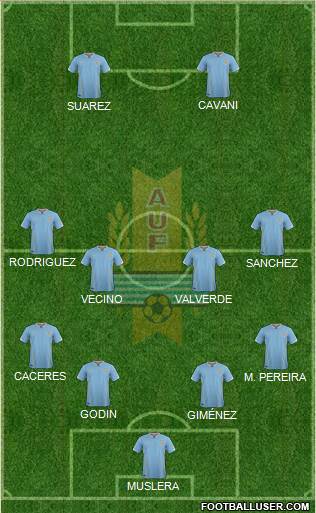 Uruguay Formation 2018