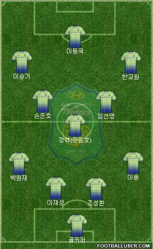 Jeonbuk Hyundai Motors Formation 2018