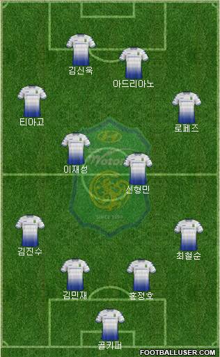 Jeonbuk Hyundai Motors Formation 2018