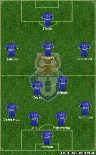 CF Universidad de Chile Formation 2018