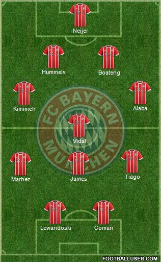 FC Bayern München Formation 2018