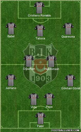 Besiktas JK Formation 2018