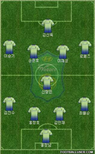 Jeonbuk Hyundai Motors Formation 2018