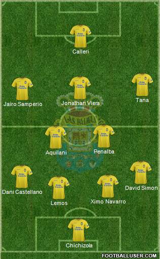 U.D. Las Palmas S.A.D. Formation 2018