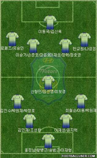 Jeonbuk Hyundai Motors Formation 2018