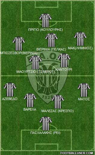 AS PAOK Salonika Formation 2018