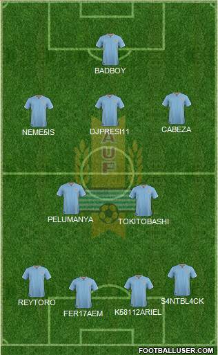 Uruguay Formation 2018