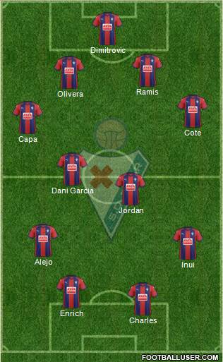 S.D. Eibar S.A.D. Formation 2018