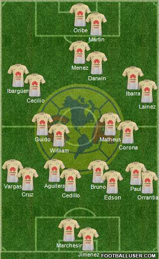 Club de Fútbol América Formation 2018